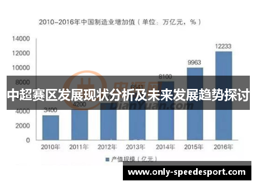 中超赛区发展现状分析及未来发展趋势探讨