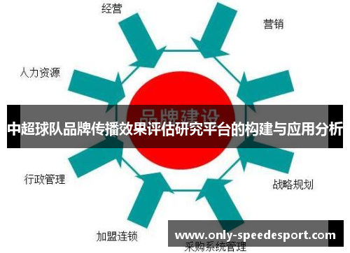 中超球队品牌传播效果评估研究平台的构建与应用分析