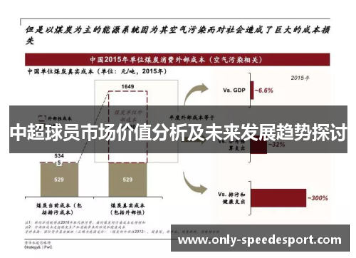 中超球员市场价值分析及未来发展趋势探讨