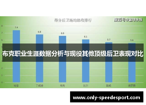 布克职业生涯数据分析与现役其他顶级后卫表现对比
