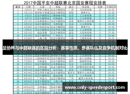 足协杯与中超联赛的区别分析：赛事性质、参赛队伍及竞争机制对比