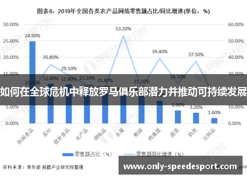 如何在全球危机中释放罗马俱乐部潜力并推动可持续发展