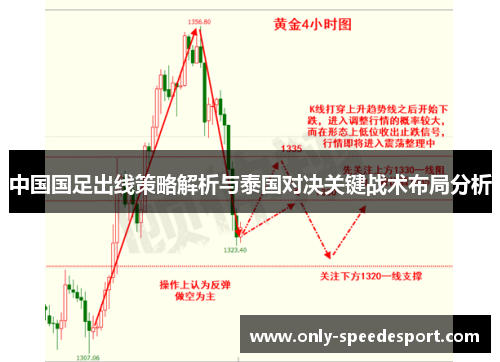中国国足出线策略解析与泰国对决关键战术布局分析
