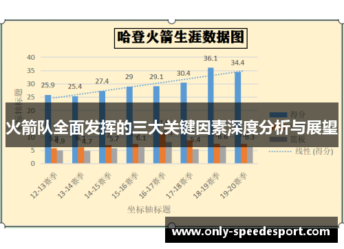 火箭队全面发挥的三大关键因素深度分析与展望