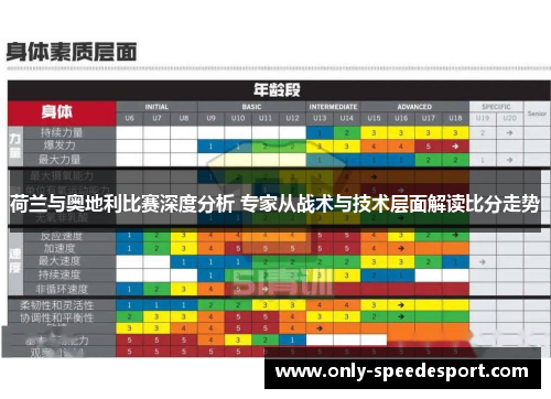 荷兰与奥地利比赛深度分析 专家从战术与技术层面解读比分走势