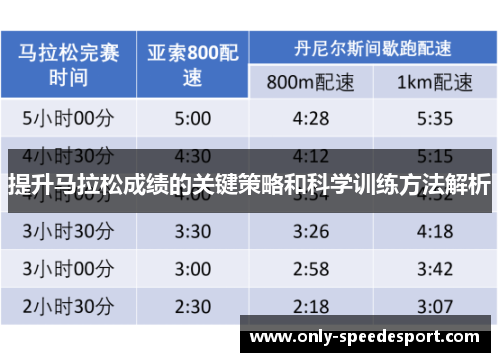 提升马拉松成绩的关键策略和科学训练方法解析