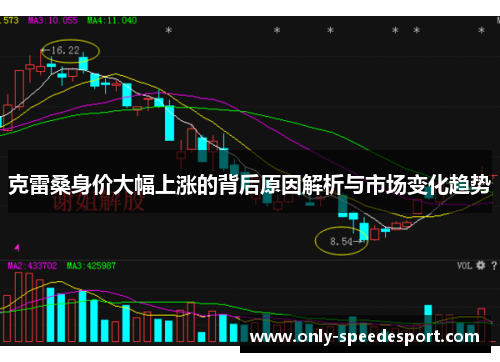 克雷桑身价大幅上涨的背后原因解析与市场变化趋势