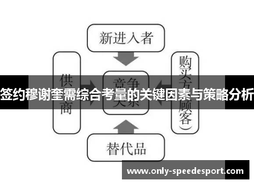 签约穆谢奎需综合考量的关键因素与策略分析