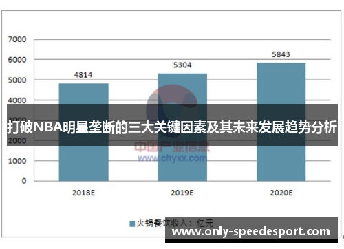打破NBA明星垄断的三大关键因素及其未来发展趋势分析