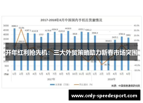 开年红利抢先机：三大外贸策略助力新春市场突围