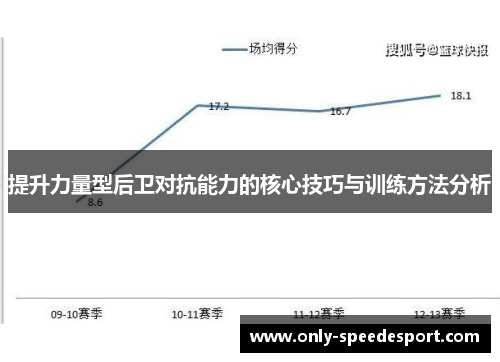 提升力量型后卫对抗能力的核心技巧与训练方法分析