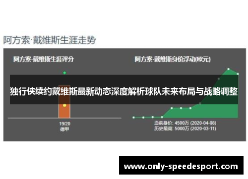 独行侠续约戴维斯最新动态深度解析球队未来布局与战略调整