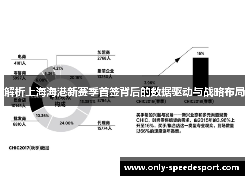 解析上海海港新赛季首签背后的数据驱动与战略布局