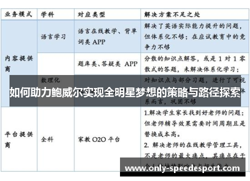 如何助力鲍威尔实现全明星梦想的策略与路径探索