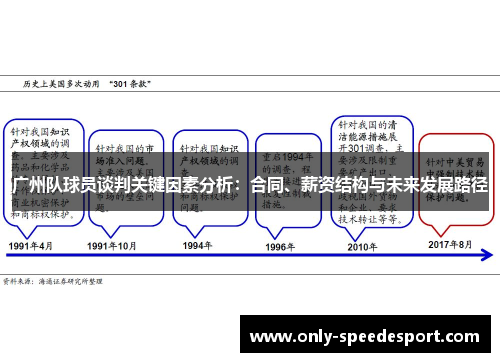 广州队球员谈判关键因素分析：合同、薪资结构与未来发展路径