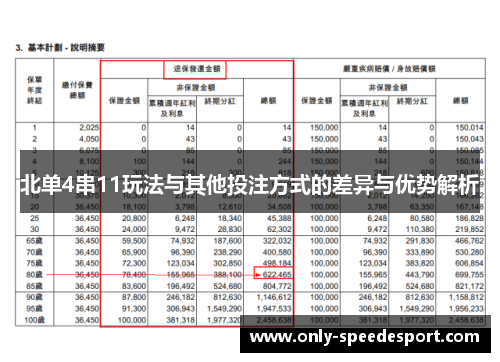 北单4串11玩法与其他投注方式的差异与优势解析