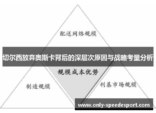 切尔西放弃奥斯卡背后的深层次原因与战略考量分析