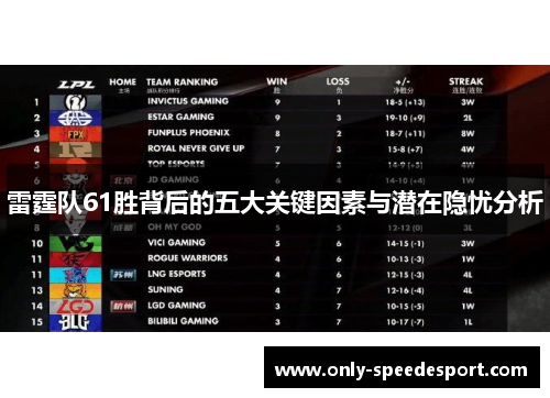 雷霆队61胜背后的五大关键因素与潜在隐忧分析