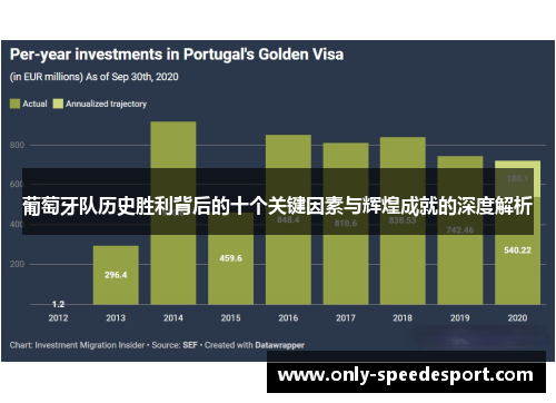 葡萄牙队历史胜利背后的十个关键因素与辉煌成就的深度解析