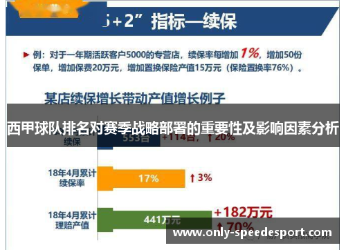 西甲球队排名对赛季战略部署的重要性及影响因素分析 西甲球队排名对赛季战略部署的重要性及影响因素分析