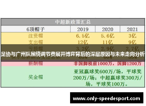 足协与广州队围绕调节费展开博弈背后的深层原因与未来走向分析 足协与广州队围绕调节费展开博弈背后的深层原因与未来走向分析