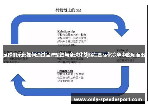足球俱乐部如何通过品牌塑造与全球化战略在国际化竞争中脱颖而出 足球俱乐部如何通过品牌塑造与全球化战略在国际化竞争中脱颖而出