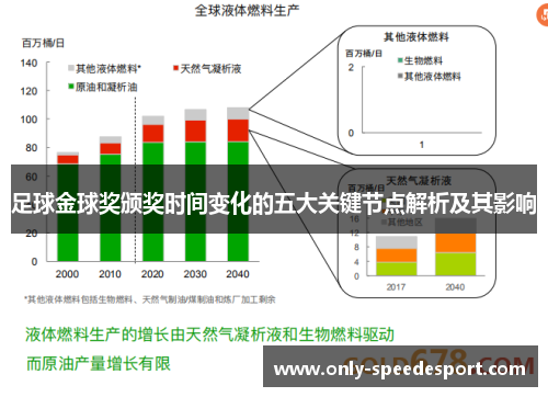 足球金球奖颁奖时间变化的五大关键节点解析及其影响 足球金球奖颁奖时间变化的五大关键节点解析及其影响