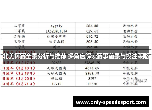 北美杯赛全景分析与推荐 多角度解读赛事前景与投注策略 北美杯赛全景分析与推荐 多角度解读赛事前景与投注策略