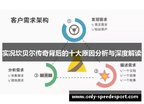 实况坎贝尔传奇背后的十大原因分析与深度解读