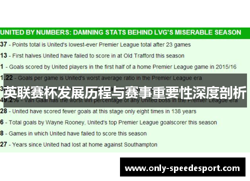 英联赛杯发展历程与赛事重要性深度剖析