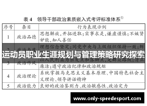 运动员职业生涯规划与管理策略研究探索 运动员职业生涯规划与管理策略研究探索