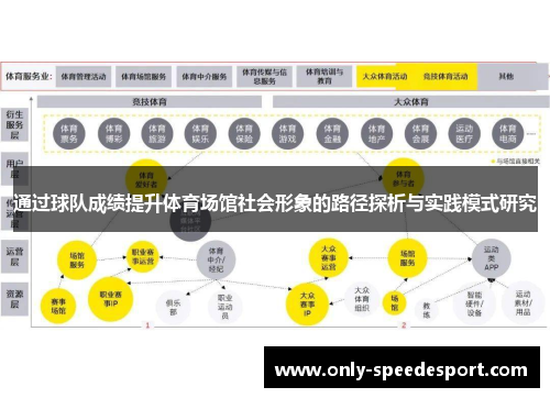 通过球队成绩提升体育场馆社会形象的路径探析与实践模式研究