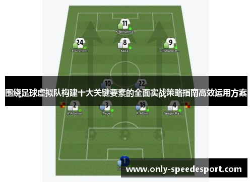 围绕足球虚拟队构建十大关键要素的全面实战策略指南高效运用方案 围绕足球虚拟队构建十大关键要素的全面实战策略指南高效运用方案