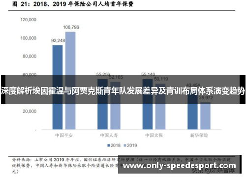 深度解析埃因霍温与阿贾克斯青年队发展差异及青训布局体系演变趋势