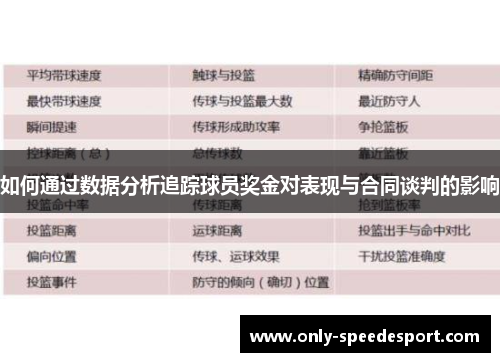 如何通过数据分析追踪球员奖金对表现与合同谈判的影响 如何通过数据分析追踪球员奖金对表现与合同谈判的影响